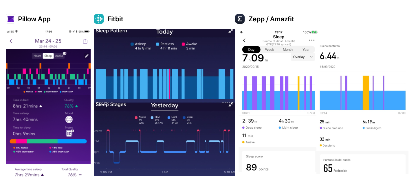 Sleep apps